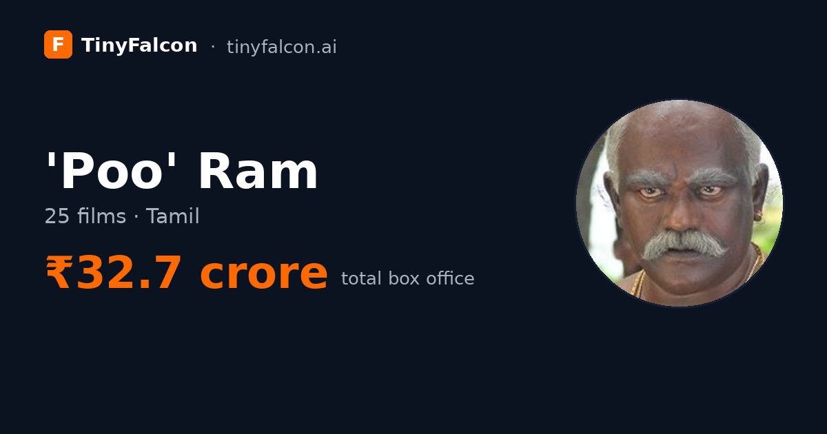 'Poo' Ram