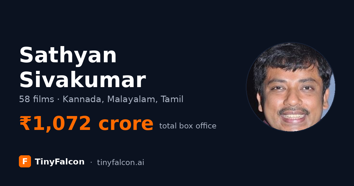 Sathyan Sivakumar