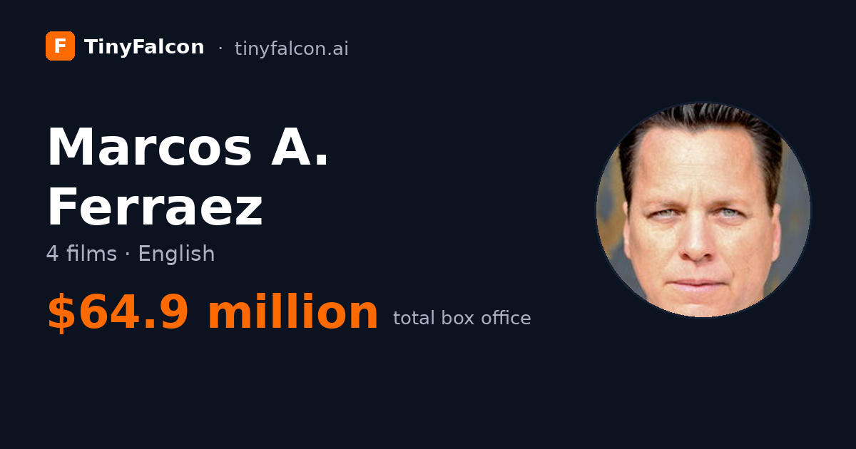 Marcos A. Ferraez