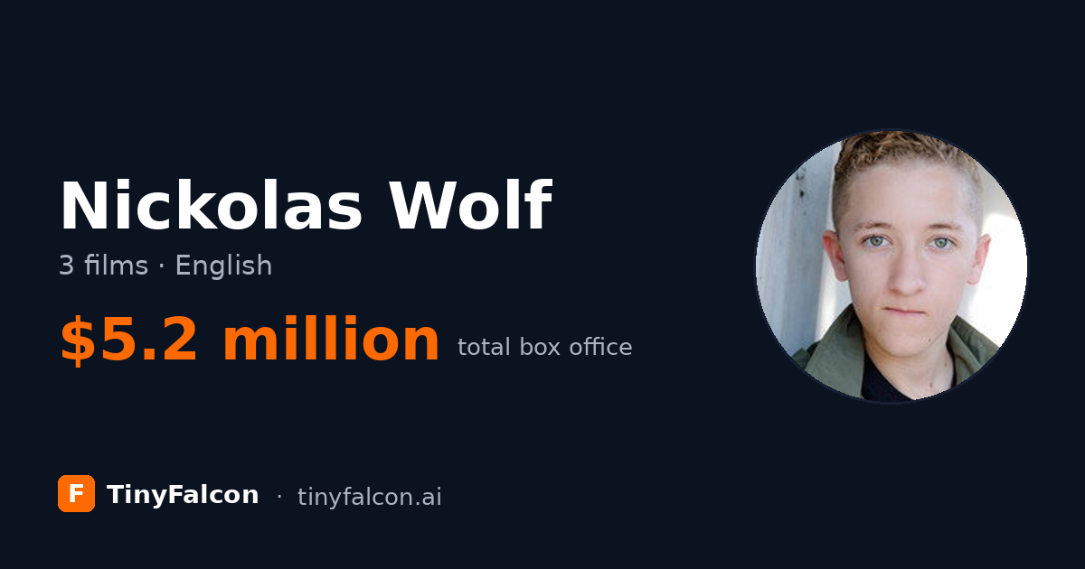 Nickolas Wolf
