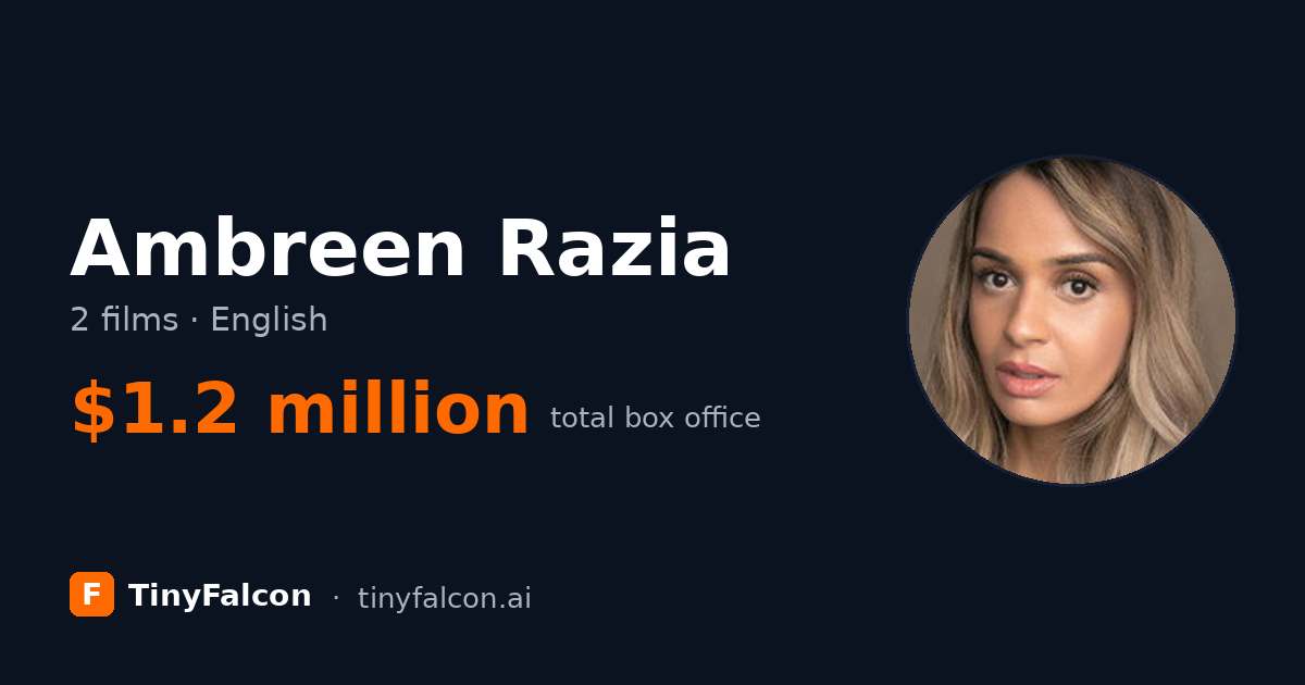 Ambreen Razia