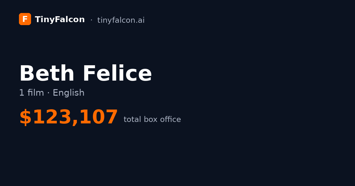 Beth Felice