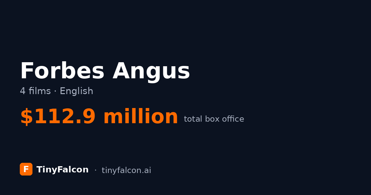 Forbes Angus