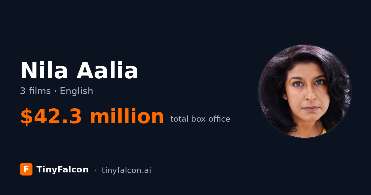 Nila Aalia