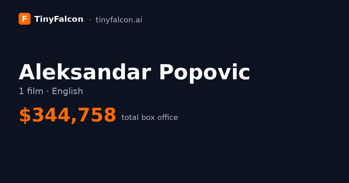 Aleksandar Popovic