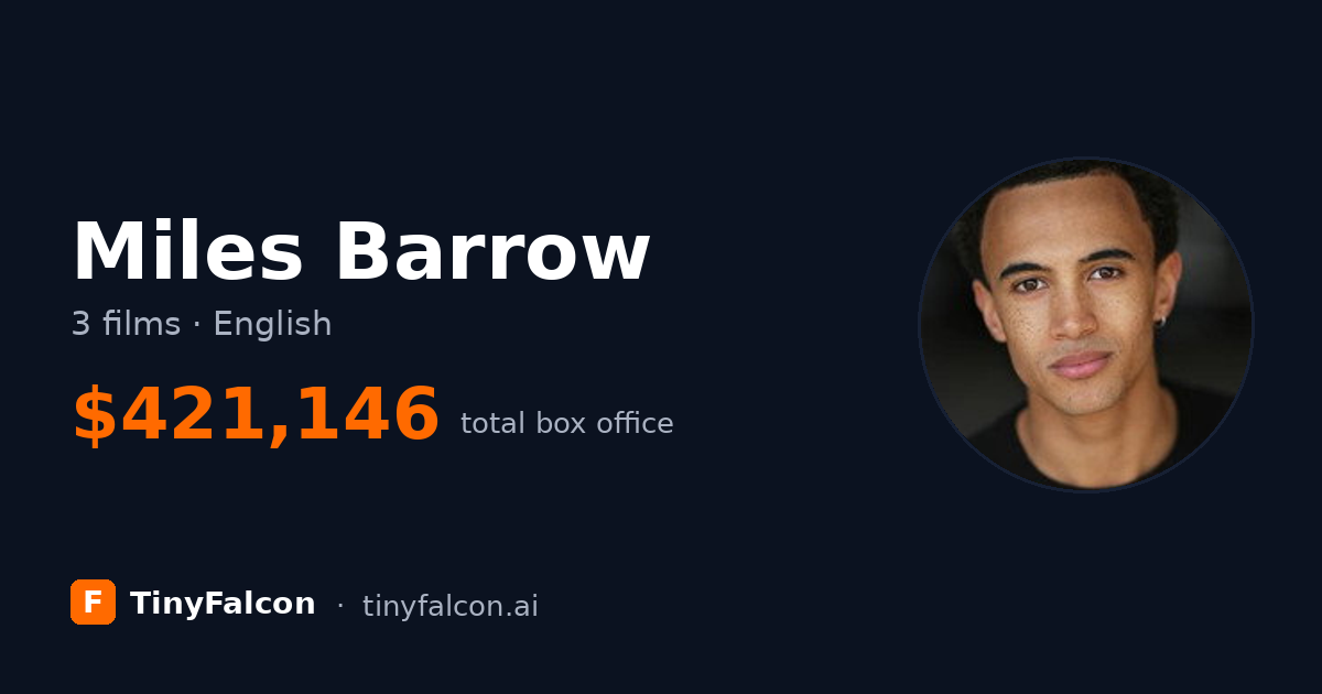 Miles Barrow