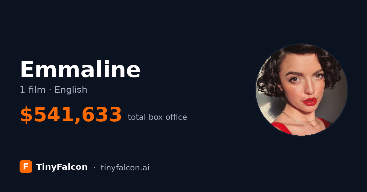 Emmaline