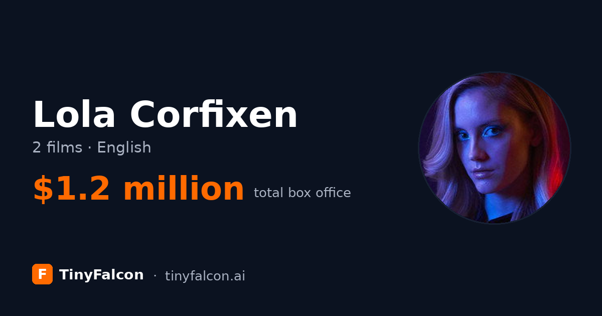 Lola Corfixen