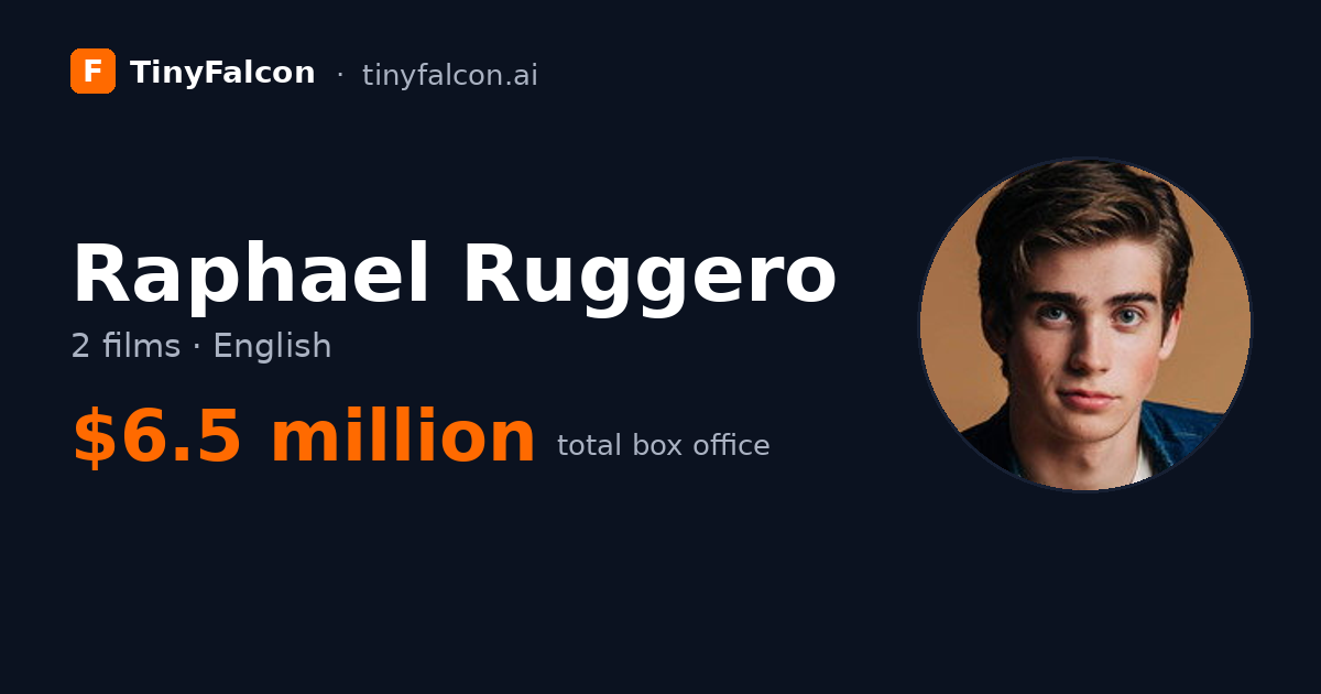 Raphael Ruggero