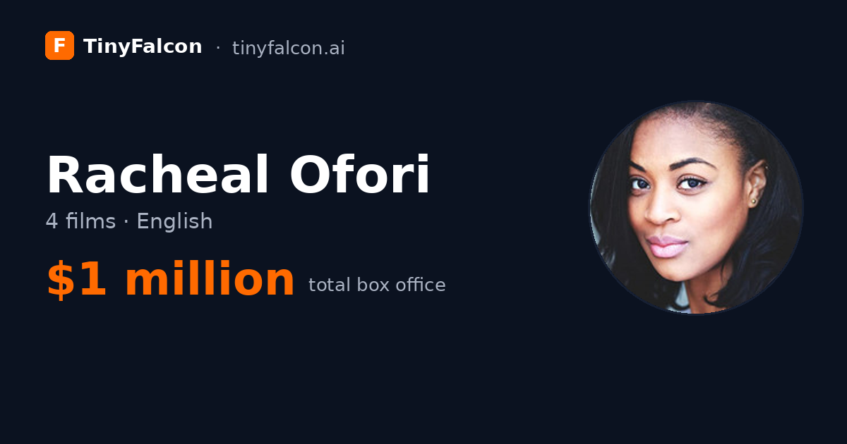 Racheal Ofori