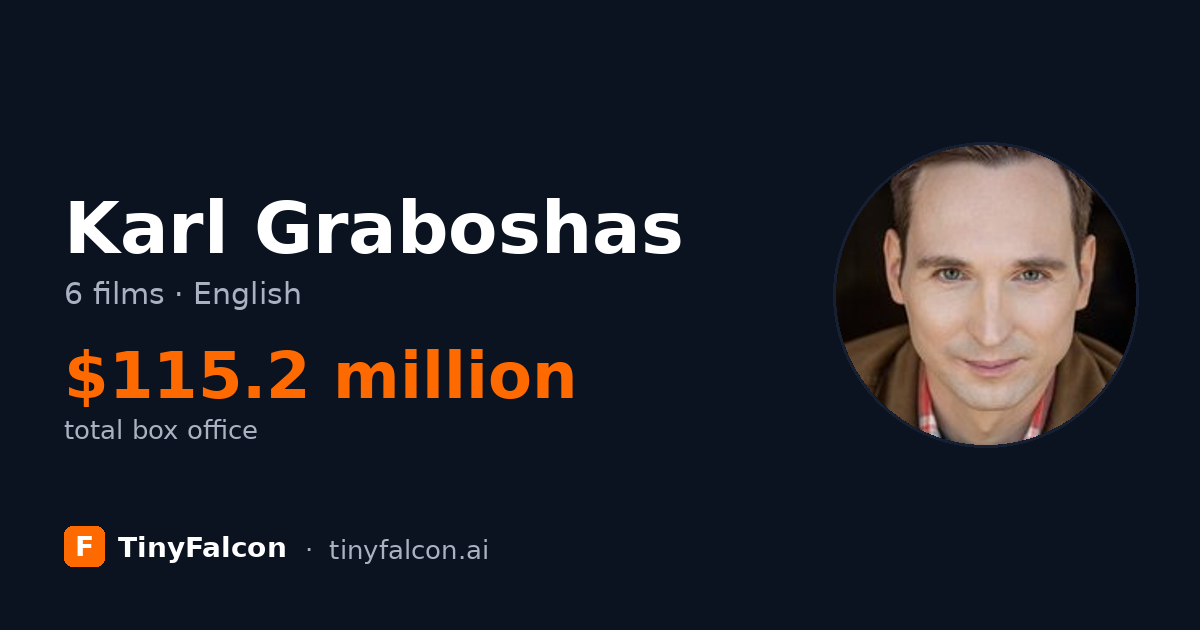 Karl Graboshas