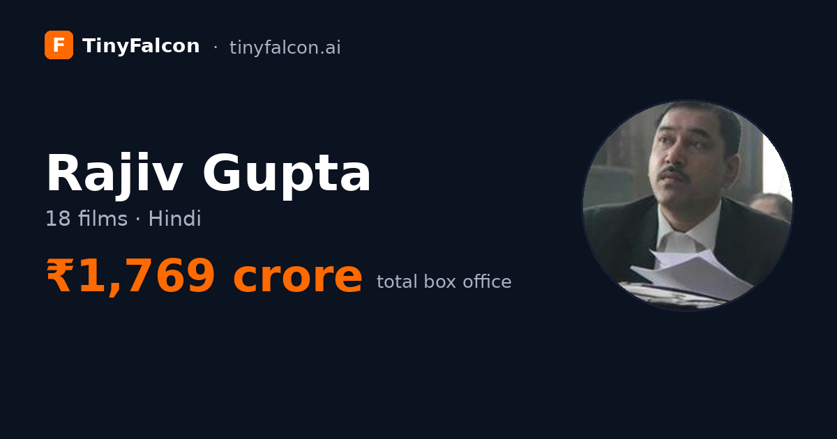 Rajiv Gupta