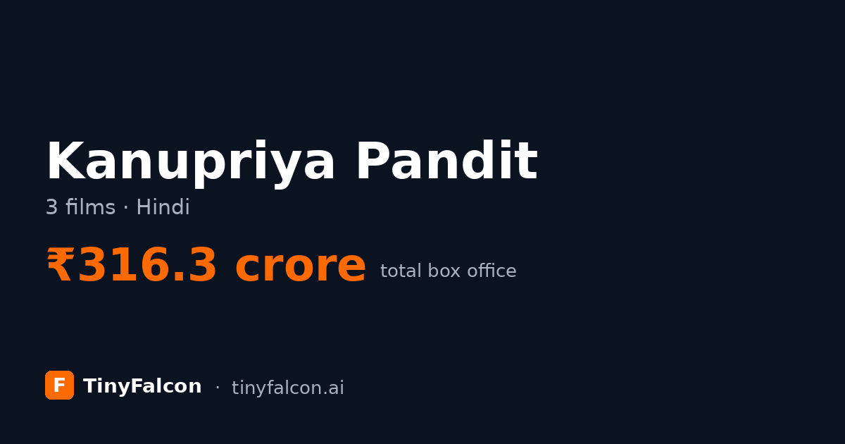 Kanupriya Pandit