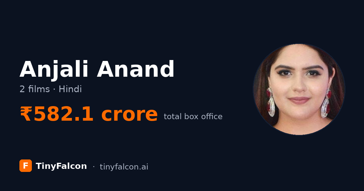 Anjali Anand