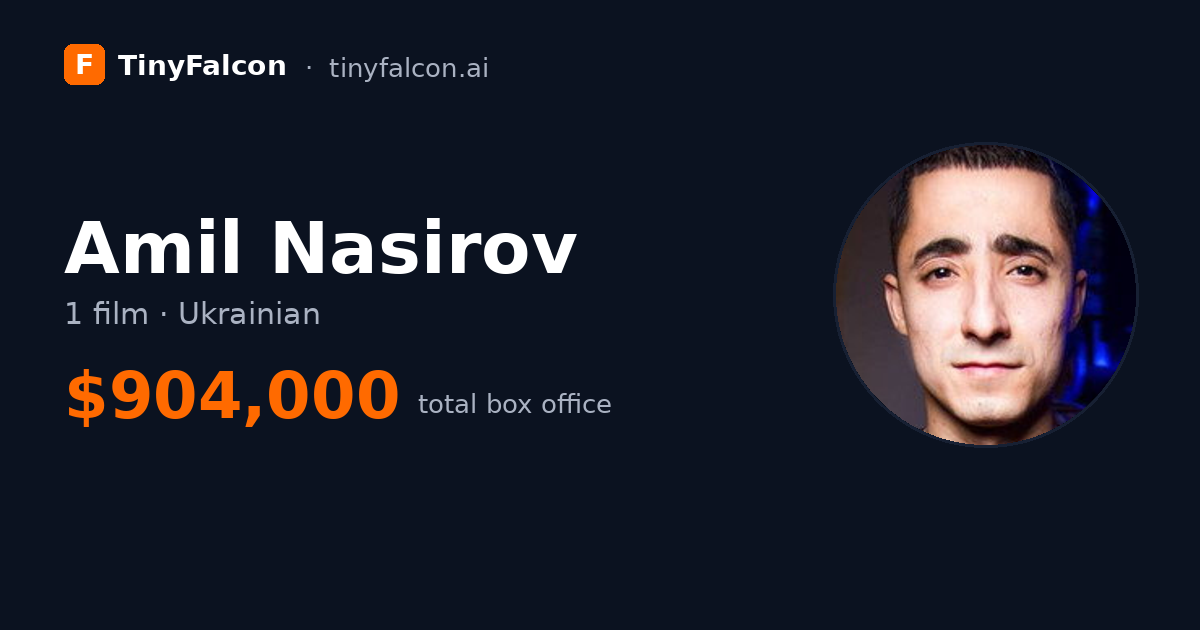 Amil Nasirov