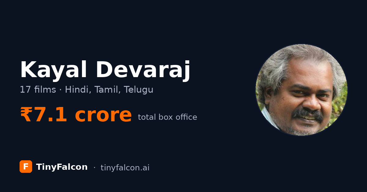 Kayal Devaraj