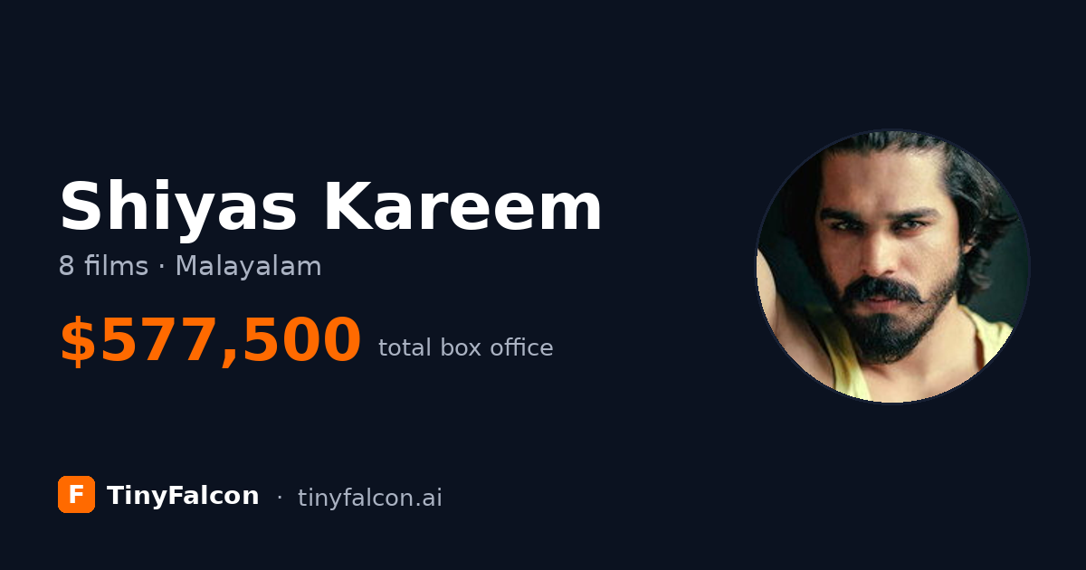 Shiyas Kareem