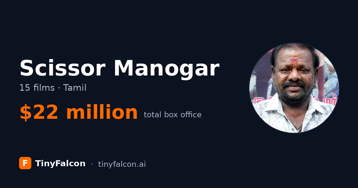 Scissor Manogar