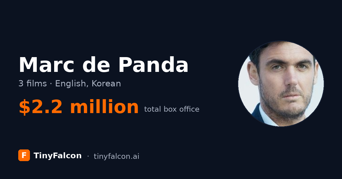 Marc de Panda
