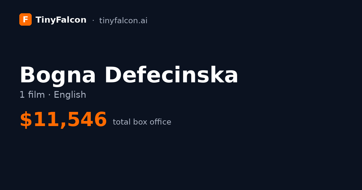 Bogna Defecinska