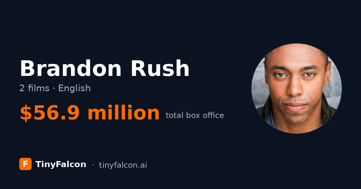 Brandon Rush