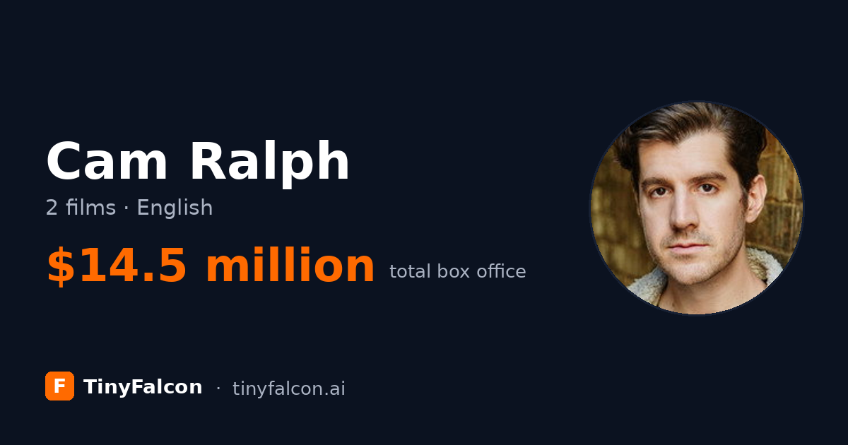 Cam Ralph