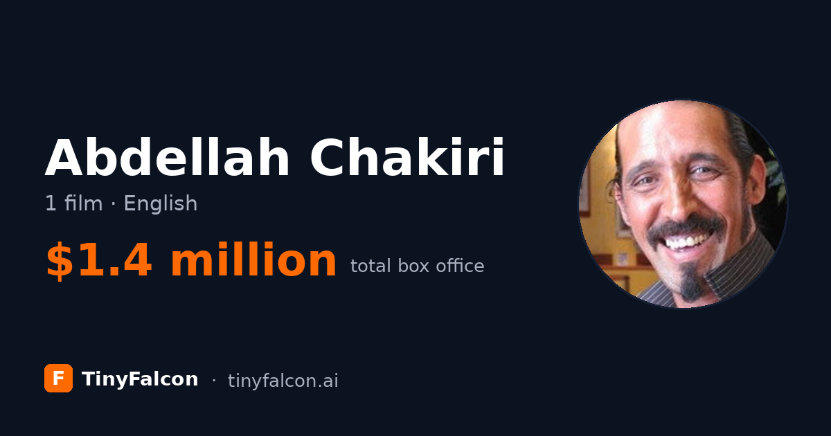 Abdellah Chakiri