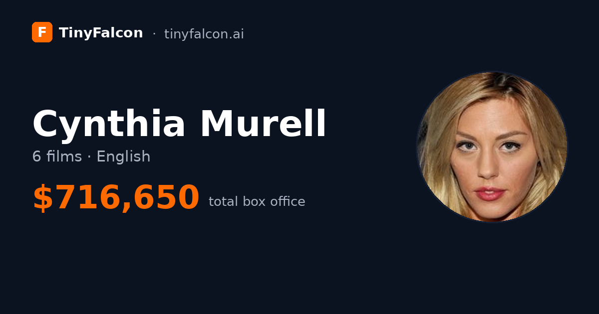 Cynthia Murell