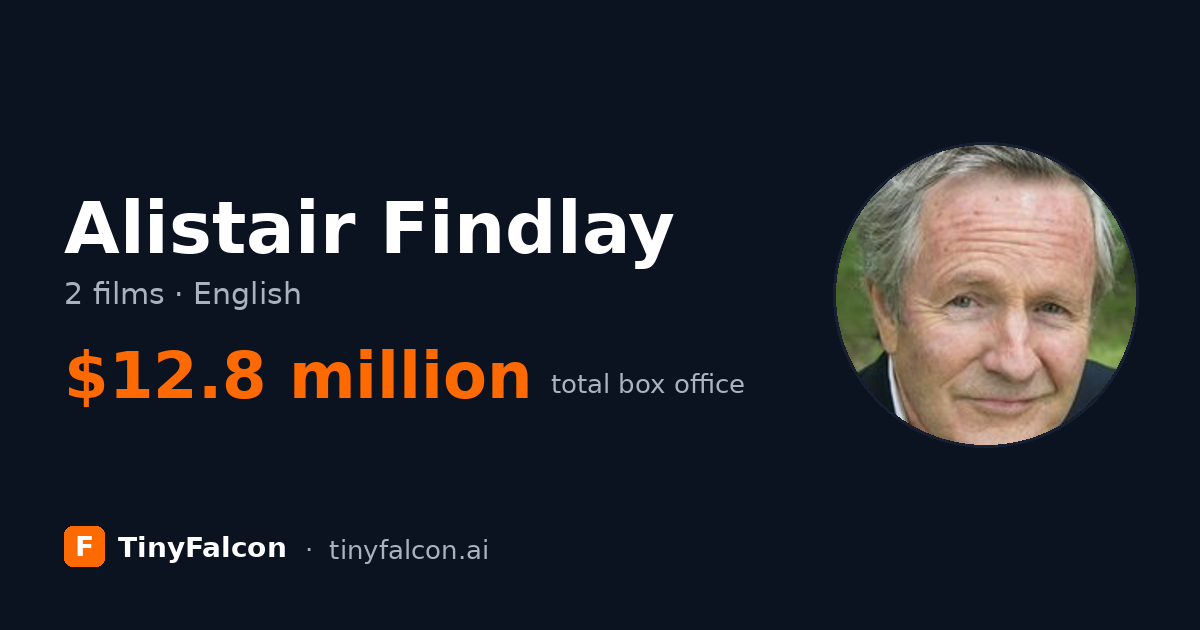 Alistair Findlay