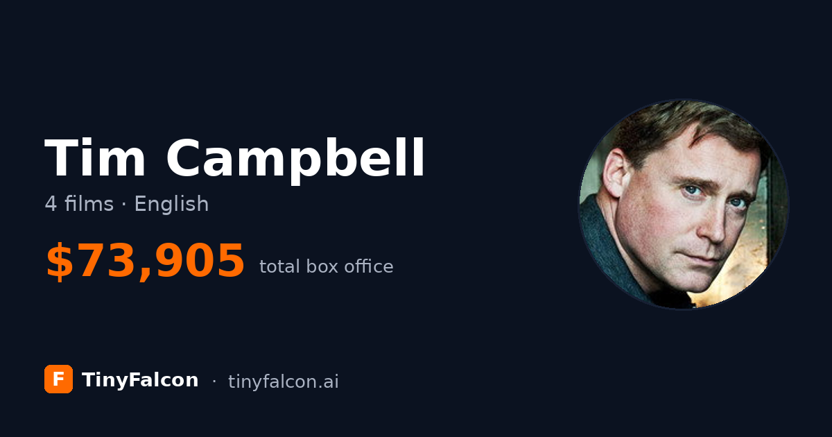 Tim Campbell