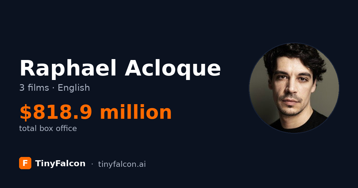 Raphael Acloque
