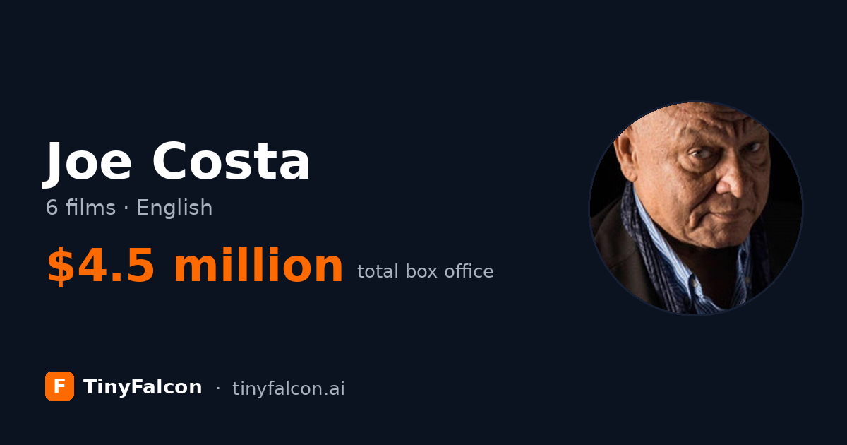 Joe Costa