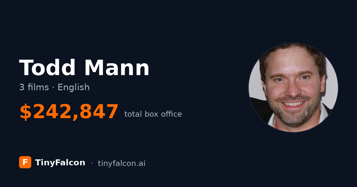 Todd Mann