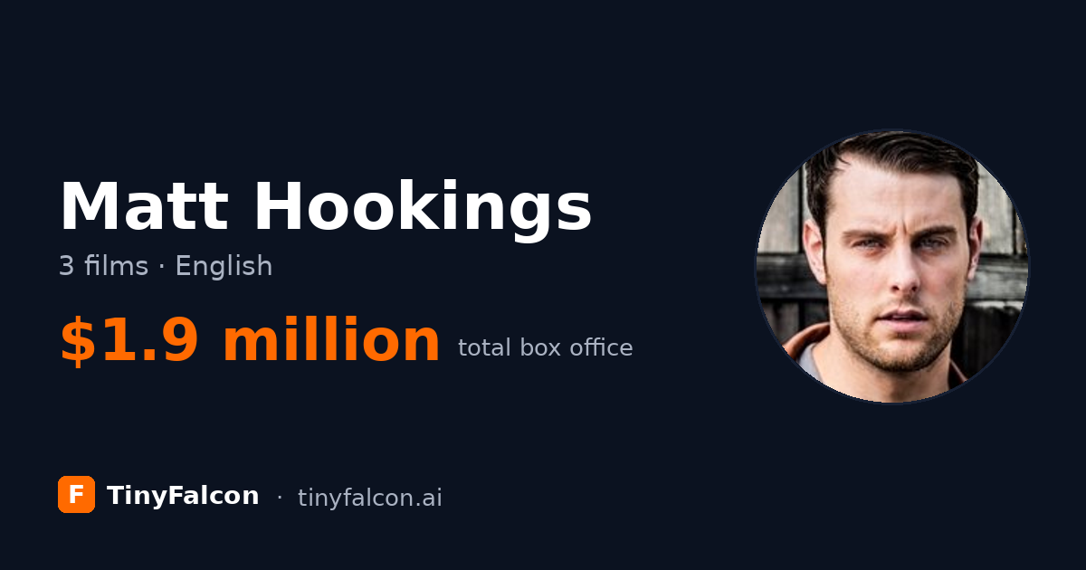 Matt Hookings