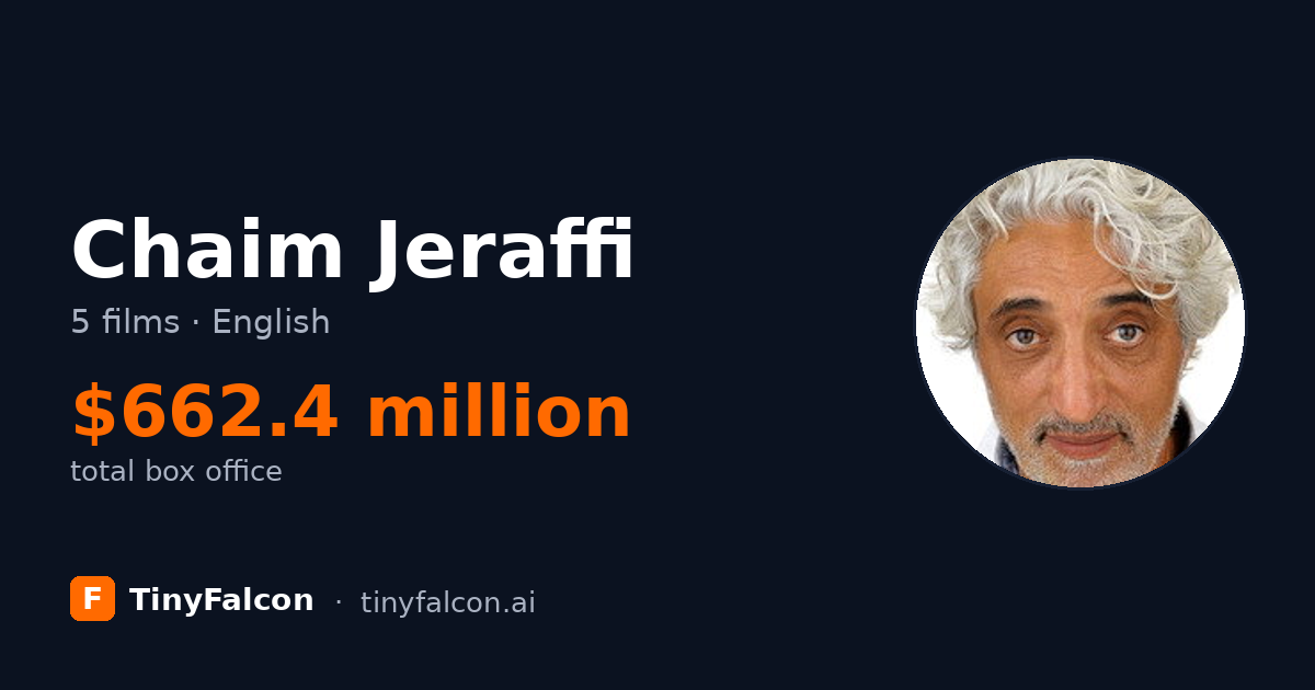 Chaim Jeraffi