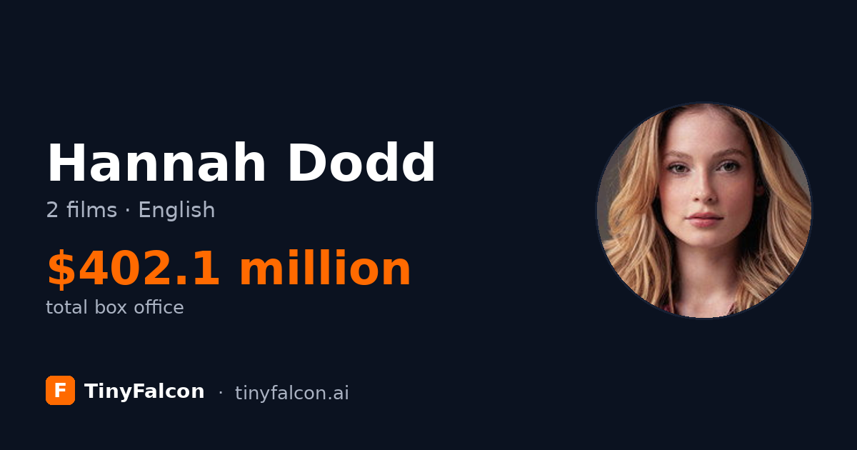 Hannah Dodd