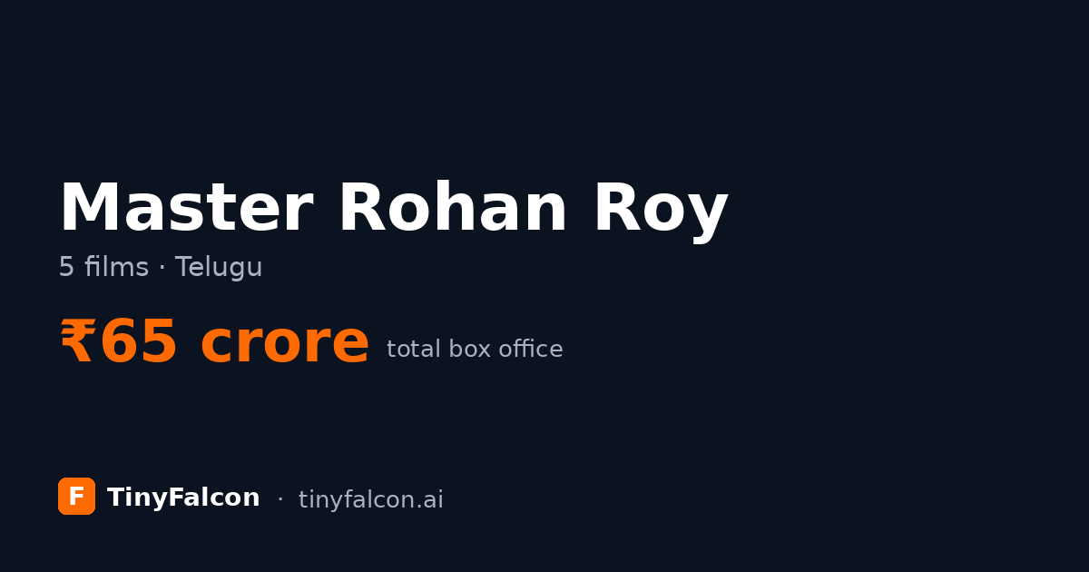 Master Rohan Roy