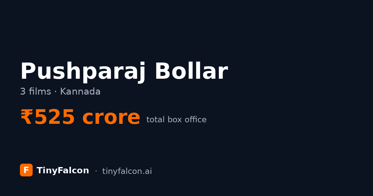 Pushparaj Bollar