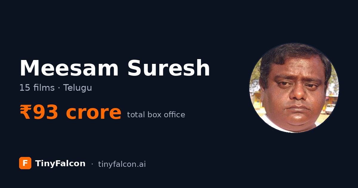 Meesam Suresh