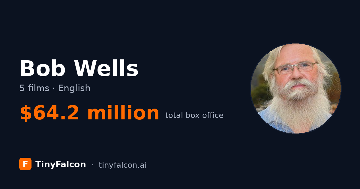 Bob Wells