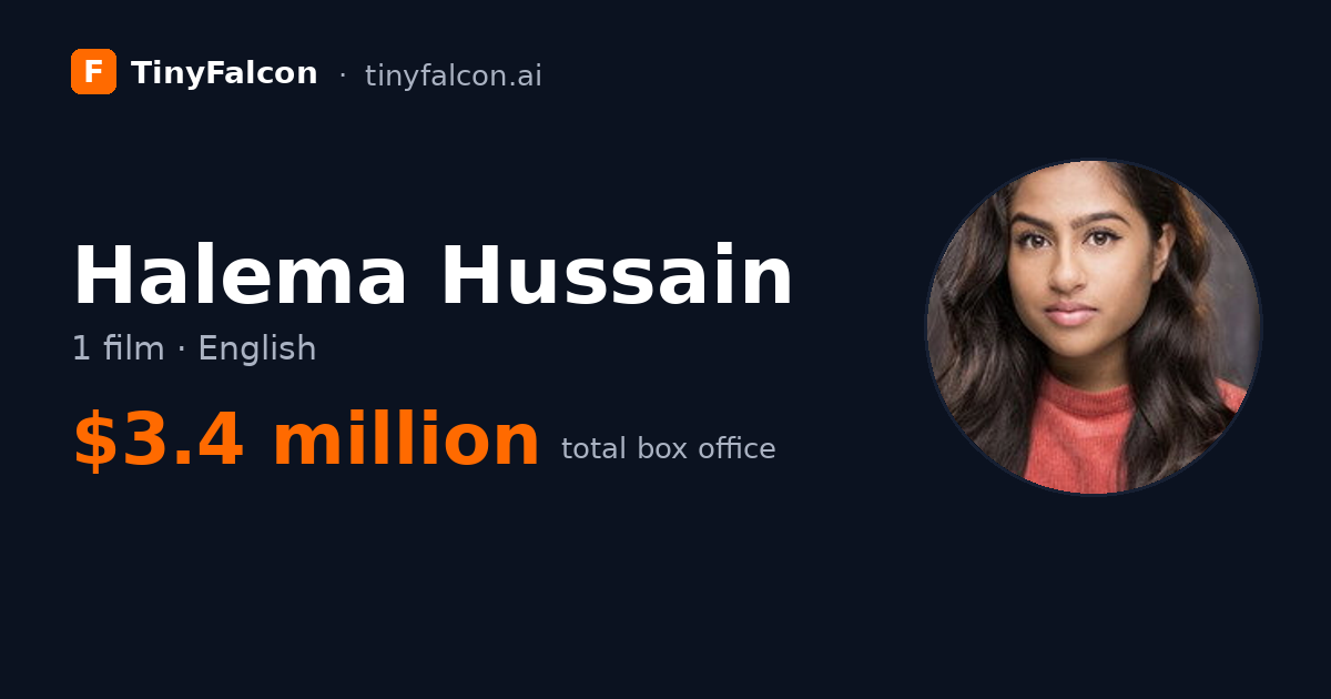 Halema Hussain