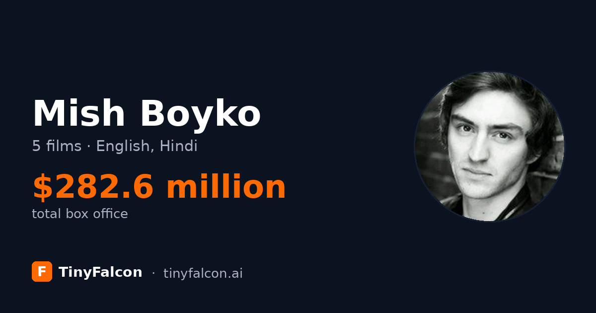 Mish Boyko