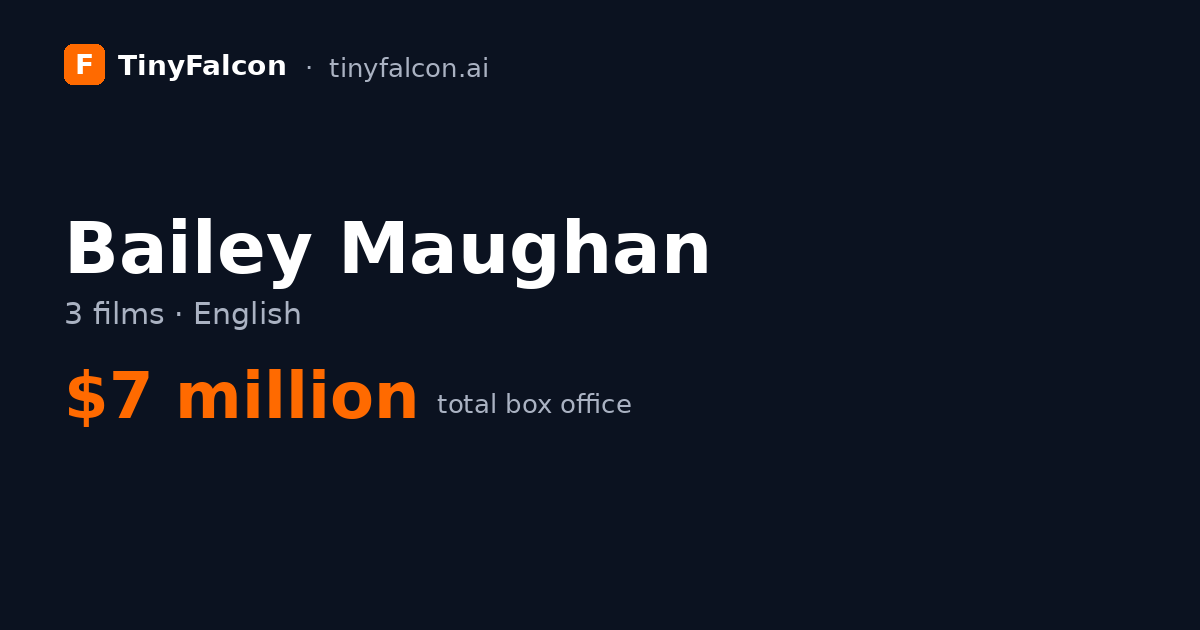 Bailey Maughan