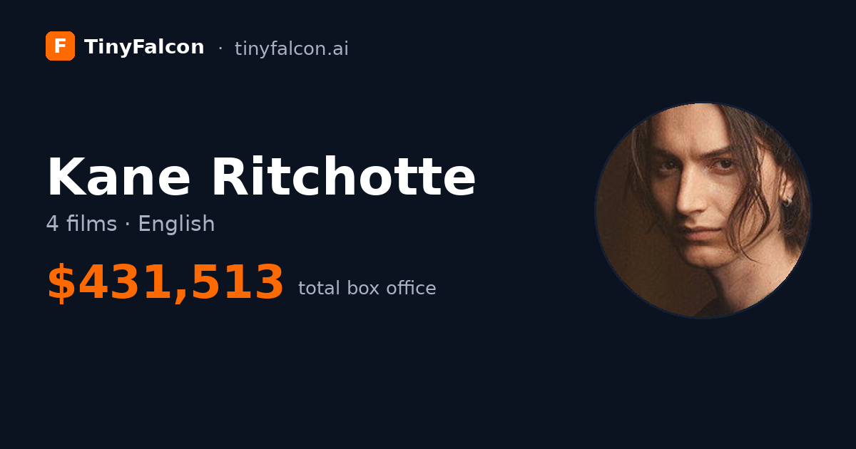 Kane Ritchotte