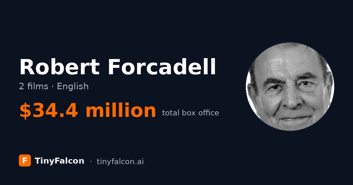 Robert Forcadell