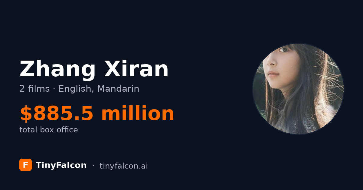 Zhang Xiran
