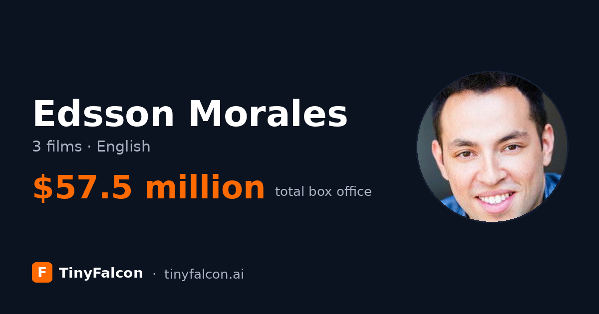 Edsson Morales