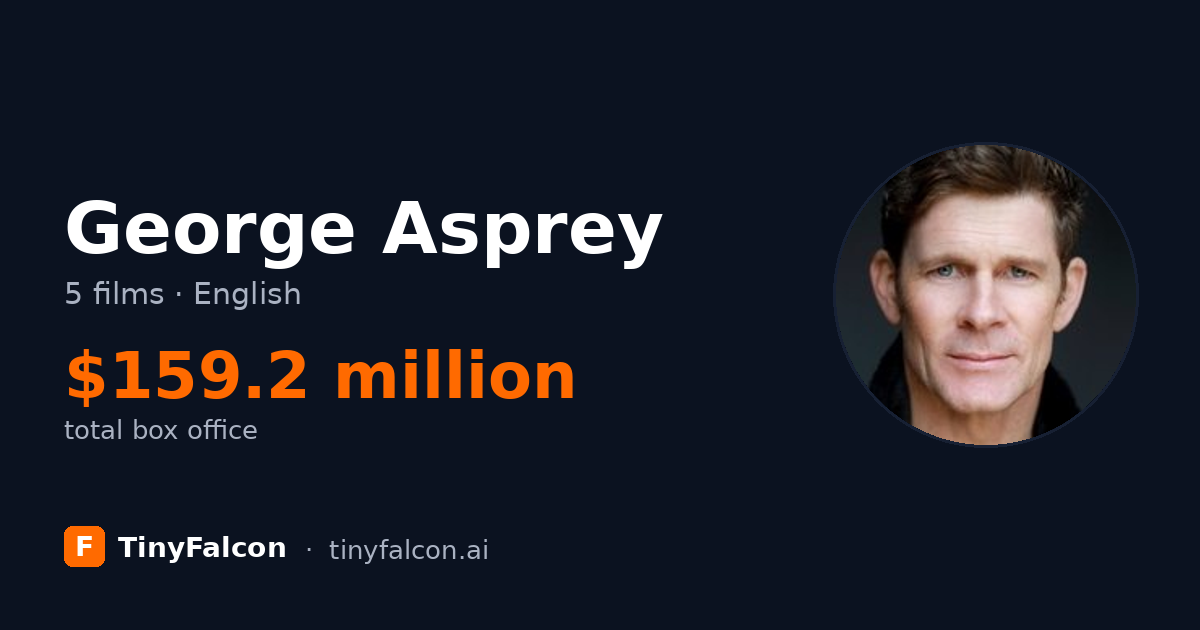 George Asprey