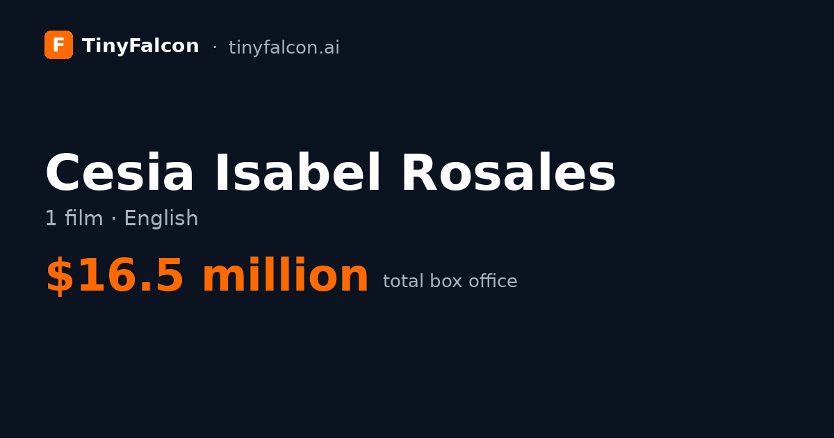 Cesia Isabel Rosales