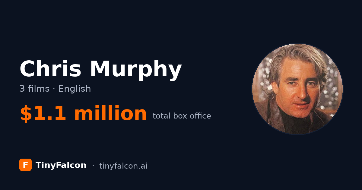 Chris Murphy